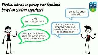 How to Give Constructive and Actionable Peer Feedback: Students to Students