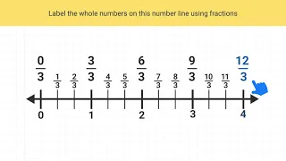 Writing Whole Numbers as Fractions