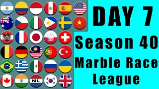 Marble Race League Season 40 Day 7 Marble Race in Algodoo / Marble Race King