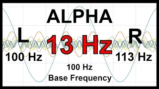 13 Hz Pure BINAURAL Beat 🛑 ALPHA Waves [100 Hz Base Frequency]