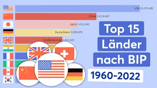 Top 15 Länder nach BIP 1960-2022