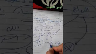 الزواج قسمة او نصيب