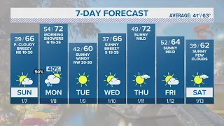 Early next week San Antonians can expect a chance of rain | Forecast