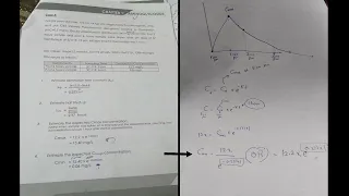 Gentamicin peak & trough steady state concentrations example حركية الدواء