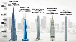 REAL SIZE | COMPARISON of Tallest | Highest Buildings in the World