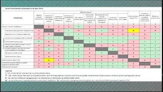 Ekoschematy 5 marca 2023 - Wólka Zabłocka -Szkolenie Dopłaty Bezpośrednie.