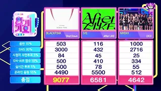 BLACKPINK "Shut Down” win 1st Place on SBS INKIGAYO | 5th win