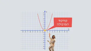 מתמטיקה לכיתה ט׳ - הפונקציה הריבועית - חלק ראשון