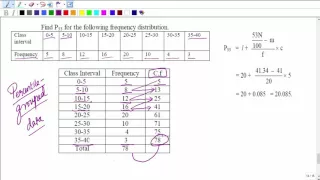 Percentile Grouped Data Case Study