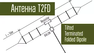 Антенна T2FD от фирмы Радиал. Зима, лес, костёр, радиосвязь, короткие волны.