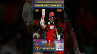 CSK vs RCB most Runs in this Riverly in IPL history