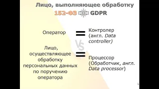 Персональные данные. Часть 7. GDPR (General Data Protection Regulation)