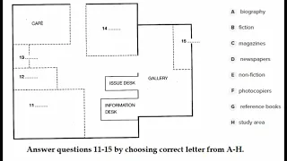 IELTS Listening Map with Answers - Public Library