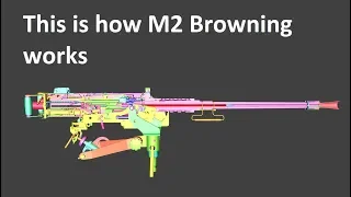 This is how M2 Browning Works