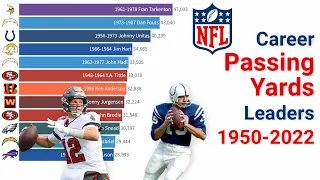 NFL Career Passing Yards Leaders 1950-2022
