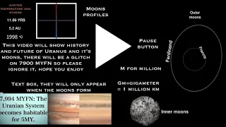 History and future of Jupiter and it’s moons