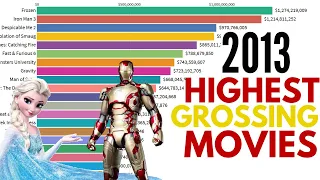 Top 25 Highest Grossing Movies of 2013