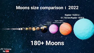 Moons size comparison 2022