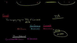 How to Calculate Noncontrolling Interest for the Income Statement