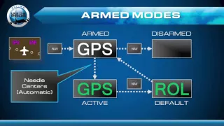 Garmin G1000 IFR - GFC700 autopilot flight director mode management