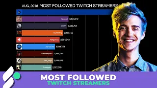 Most Followed Twitch Streamers 2014-2020