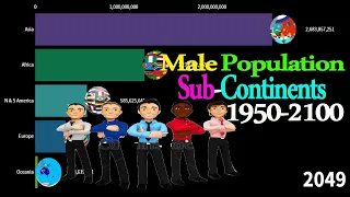 Subcontinent Male population 1950-2100 || Male population in the world || Male population Growth