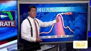 Tracking the Tropics | July 18 Evening Update
