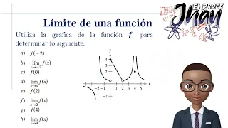 Cómo calcular el límite de una función a partir de su gráfica (Parte 2).