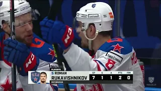 Daily KHL Update - March 22nd, 2023 (English)