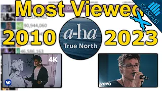 a-ha's Most Viewed Music Videos on YouTube 2010-2023
