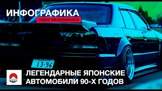 Легендарные японские автомобили 90-х годов