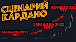 Назван потенциал роста Кардано! Новости и аналитика криптовалюта Cardano ADA, Кардано АДА!