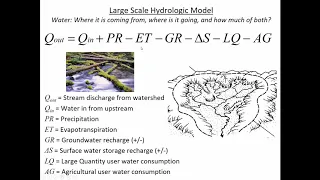 CE 433 - Class 15 (9 Oct 2018) Basins, Losses and Excess