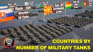 Tank Fleet Size Comparison by Country in 2023