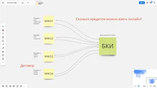 Как взять 10 кредитов одновременно!