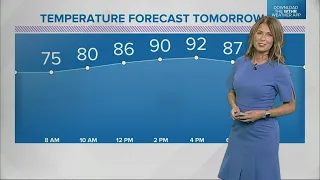 WTHR Weather | 6 p.m.  Update | July 6, 2022