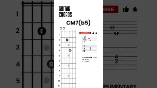 Major seventh flat five chord, Guitar Diagrams & Voicings