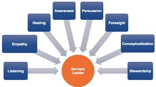 Agile Team Facilitator Mindset and Behaviour