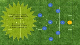 Introduction to 3-3-2 Formation