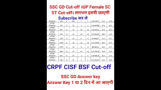 SSC GD Cut-off।UP Female SC ST Cut-off। Answer Key बहुत जल्द आएगी।#sscgd #ssc #ankitbhatisir #shorts