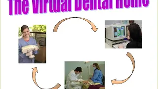 Telehealth Webinar 6: Dental Best Practices