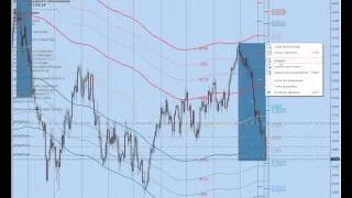 GBP/USD на 30 мая 2012 г. и философия моего трейдинга