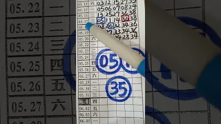 (超群今彩539),5月22日(1),精華版路分析,請訂閱按小鈴鐺,謝謝感恩.