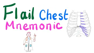 Flail Chest Mnemonic