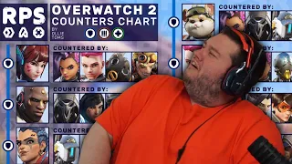 Flats reacts to the WORST Overwatch 2 advice he's ever seen...