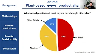 The Healthiness and Environmental Sustainability of Plant-Based Animal Product Alternatives