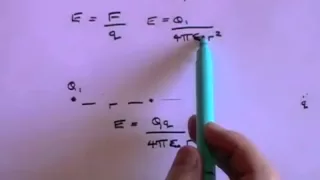 Electric Fields - A Level Physics