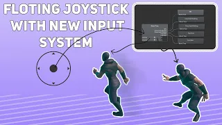 How To Add Floating Joystick  Using The New Input System With  Animator Controller