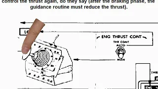 The weird procedure of the abort fix of Apollo 14