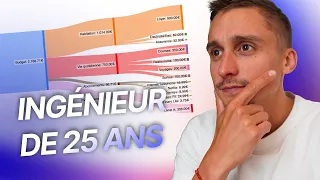 Ingénieur de 25 ans avec 14% de taux d’épargne | Analyse de cashflow